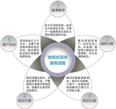 湖南習力企業(yè)管理咨詢 賦能企業(yè)，驅動未來